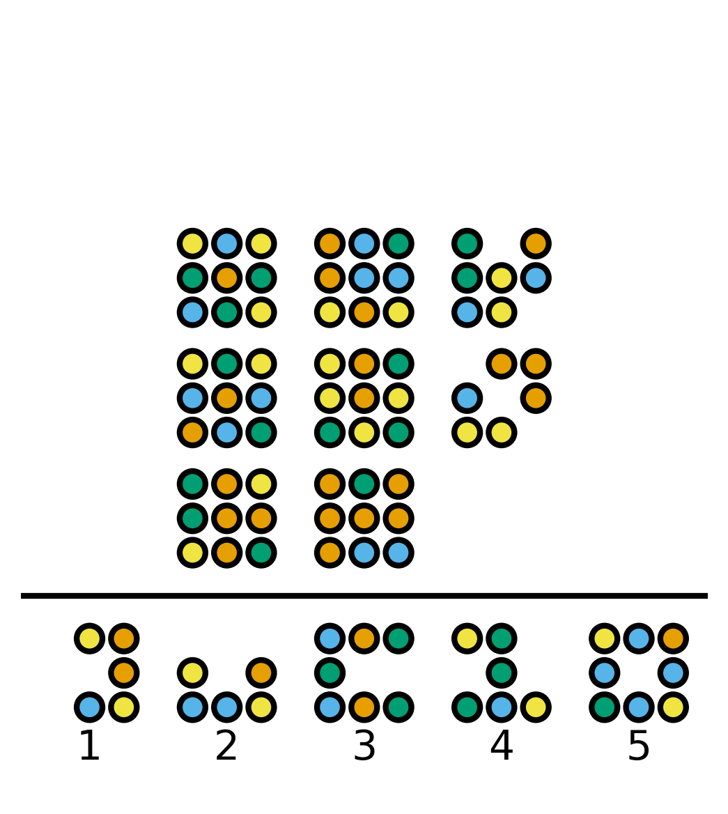 b sub 1