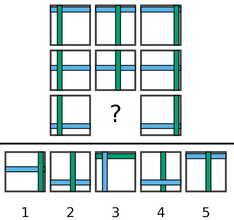 Raven Matrice Question 5