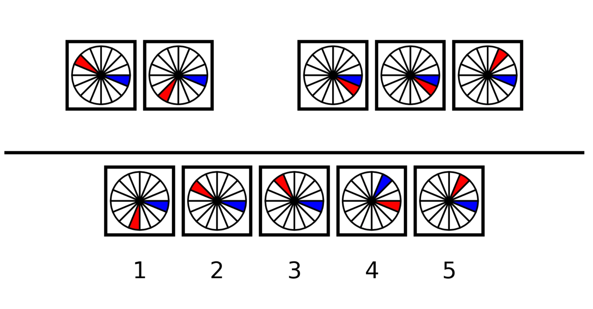 Raven Matrice Question 10