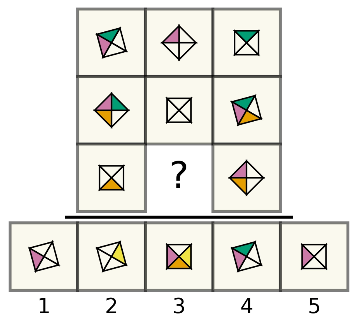 Raven Matrice Question 8